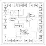 ANALOG DEVICES 其他射频器件 HMC981-SX